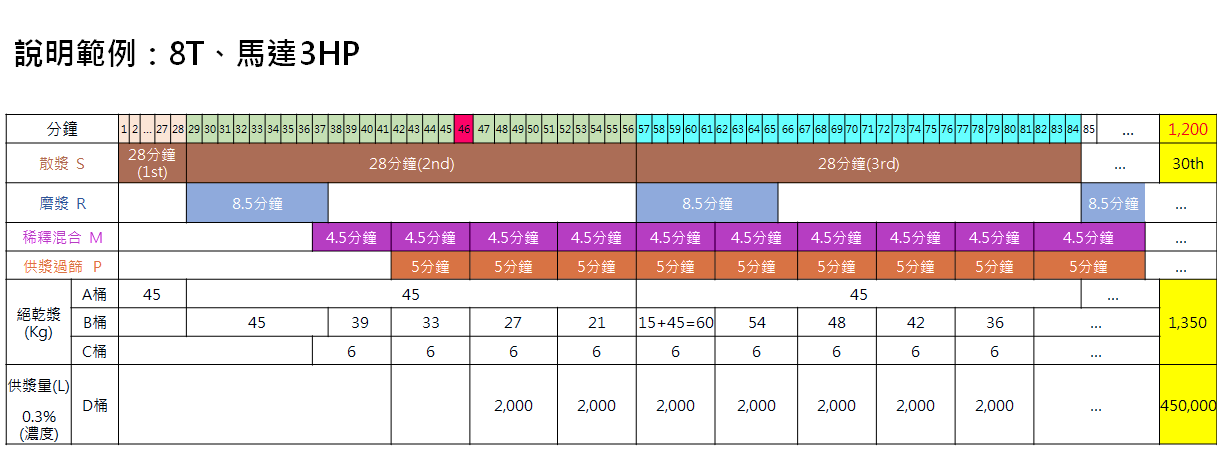 http://www.yulan.com.tw/SliderImgFolder/2_p02_time.png